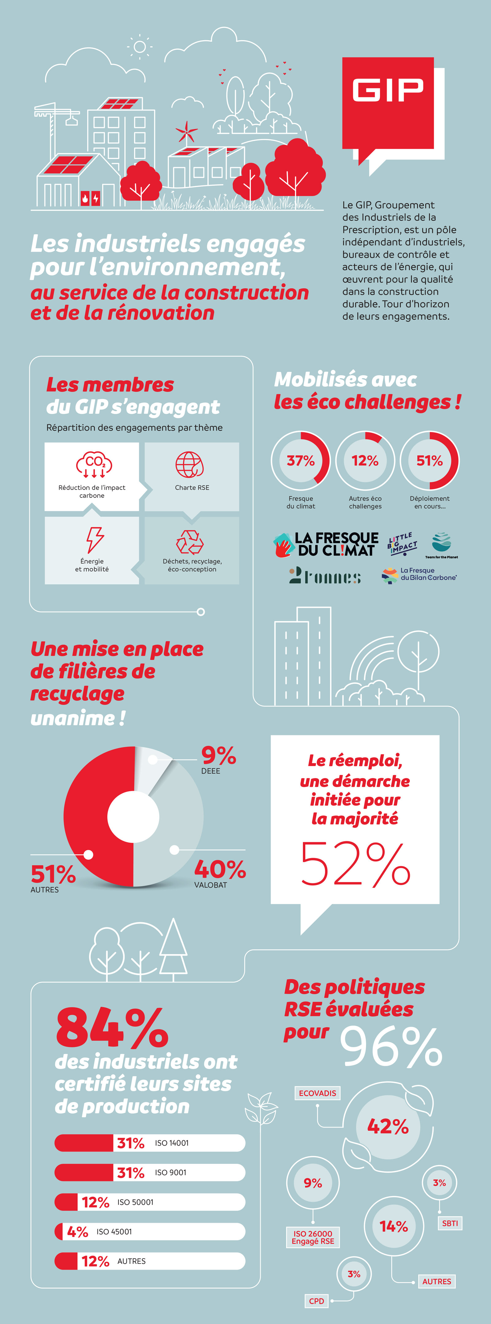 Infographie RSE